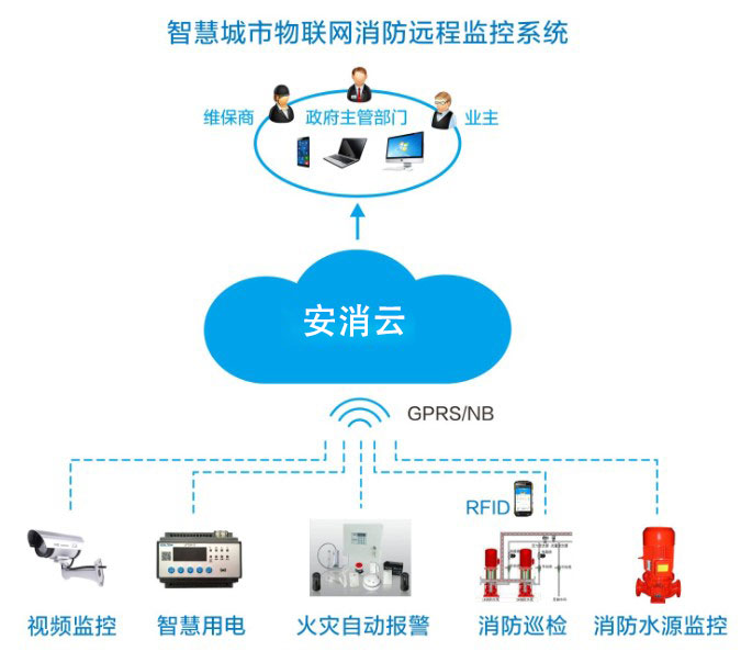 智慧消防廠家如何為企業提供智能消防物聯網服務？