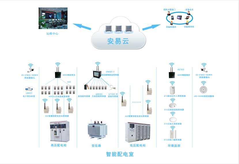 配電柜智能監測系統，配電柜監控系統為安全而生