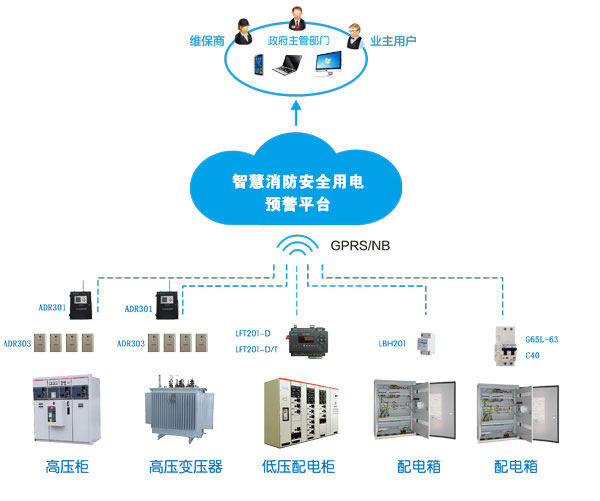 消防智慧用電系統(消防智慧用電是什么，多少錢一套)