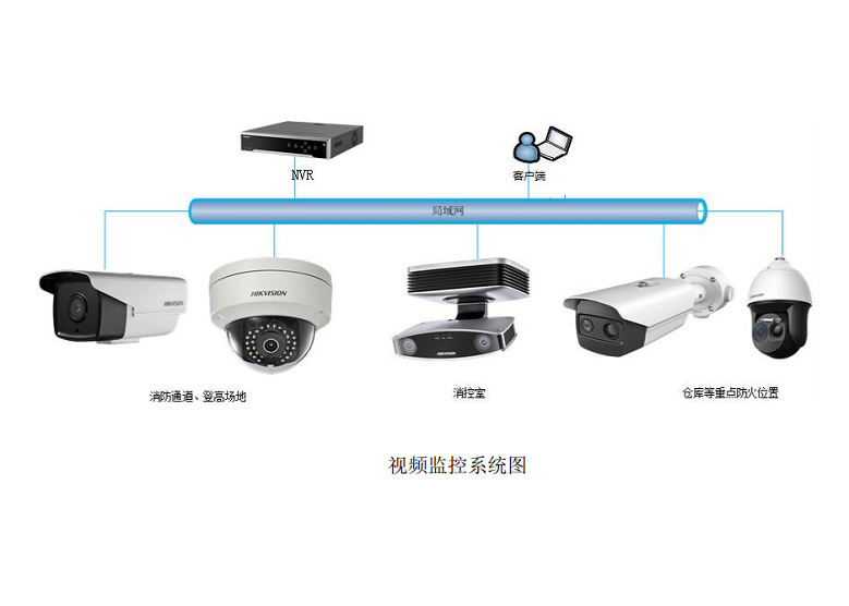 智慧消防視頻AI探測系統