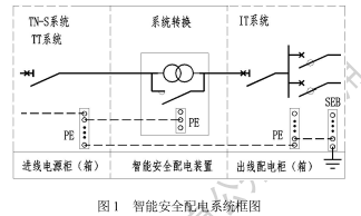 《智能安全配電裝置應用技術標準》DB13(J)T8531-2023河北省工程建設地方標準
