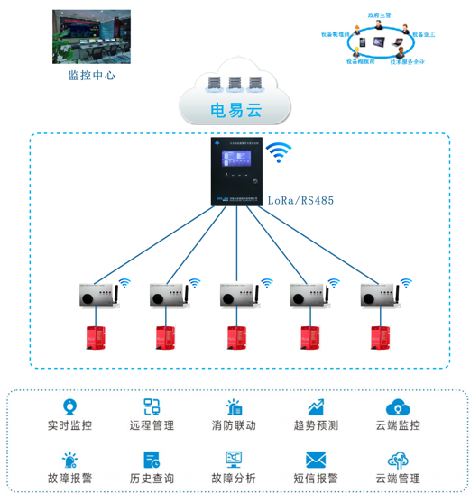 電氣火災自動滅火系統(專門用于預防和撲滅電氣火災的自動化系統)