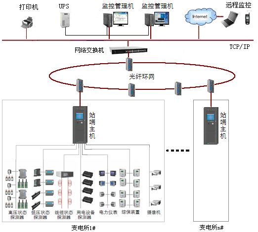 網絡結構.png