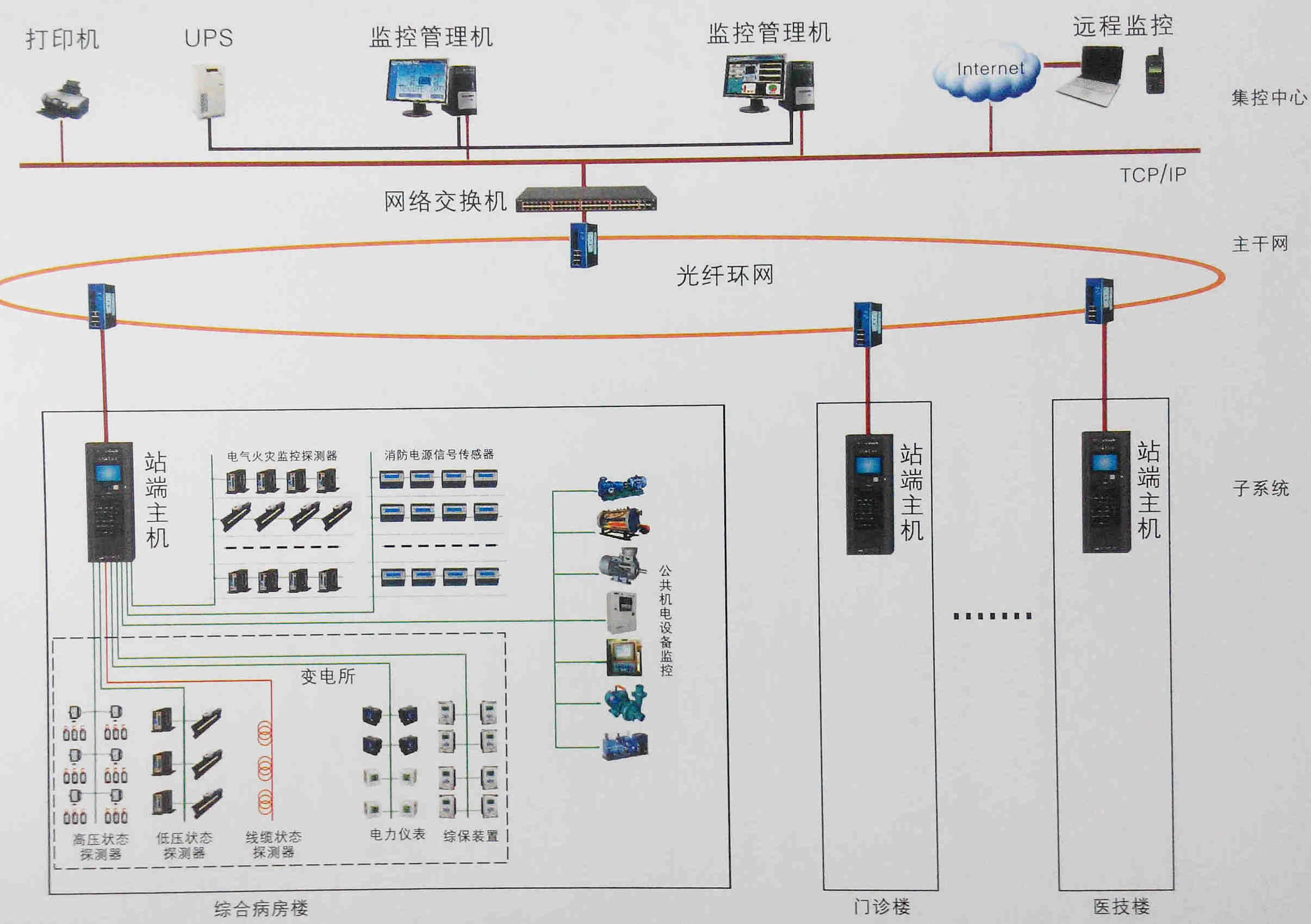 電氣安全監控與管理系統結構.jpg
