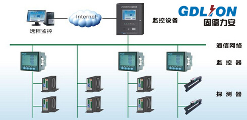 電氣火災監控系統的應用現狀及發展趨勢