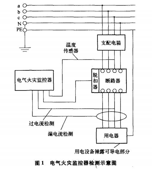分布式電氣火災監控系統