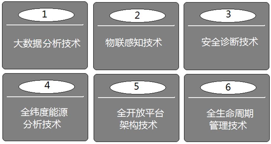 關鍵技??.jpg