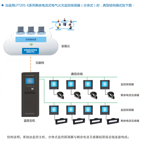 電氣火災監控系統典型結構模式2.png