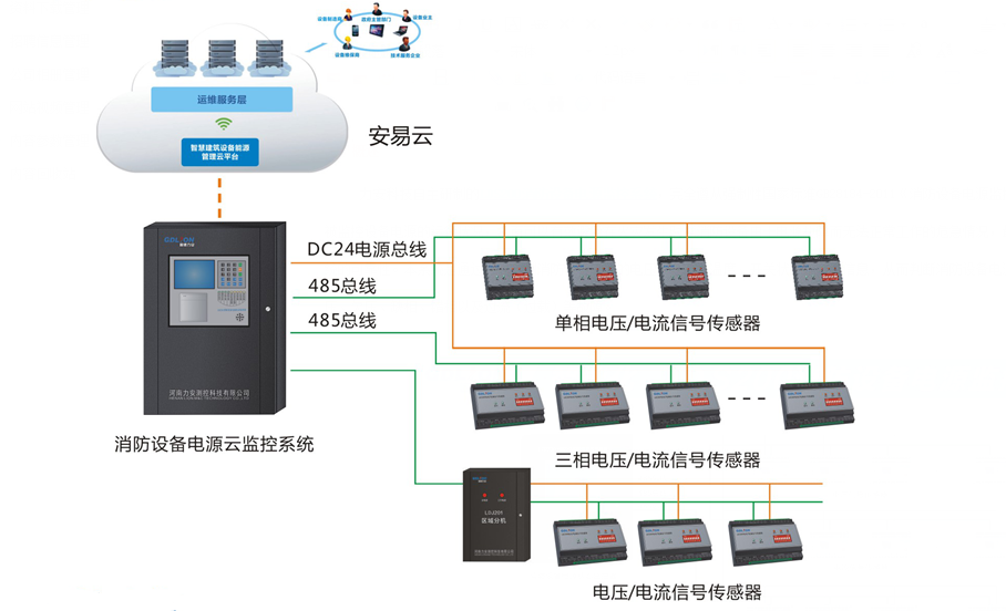 LDS200消防設備電源監控系統結構圖.png