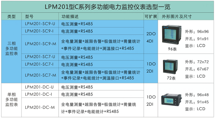 LPM201C系列多功能電力監控儀??.png