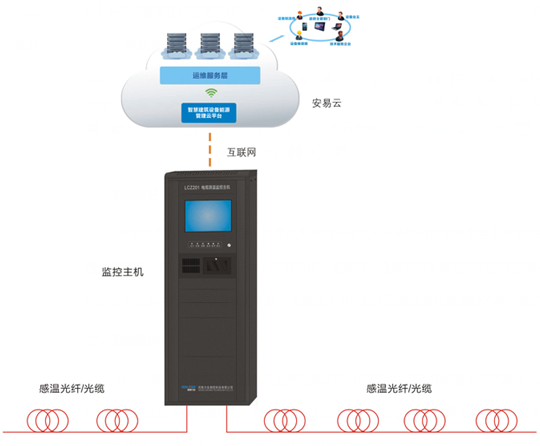 LCS200電纜溫度在線監測系統01.png