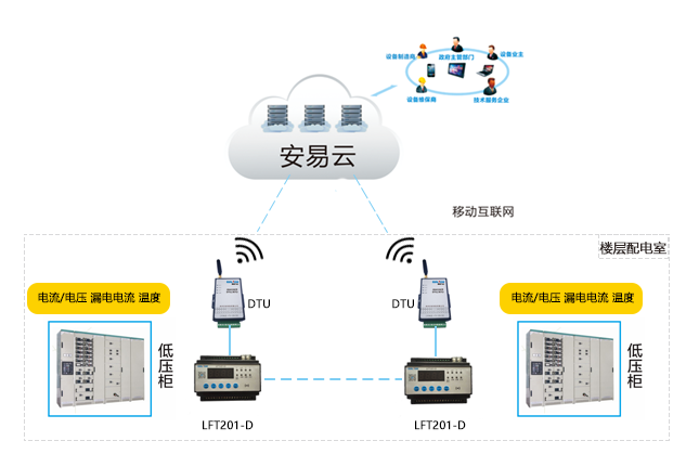 智慧用電安全管理服務系統做專業智慧用電監管系統平臺,誠信有保障.png 智慧用電安全管理服務系統做專業智慧用電監管系統平臺,誠信有保障.png