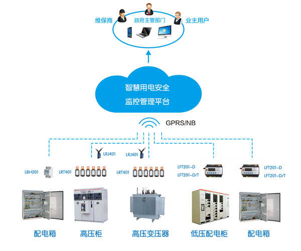 智慧用電安全管理服務系統做專業智慧用電監管系統平臺,誠信有保障.jpg 智慧用電安全管理服務系統做專業智慧用電監管系統平臺,誠信有保障.jpg