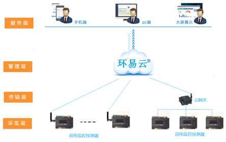 環保用電監管平臺.png