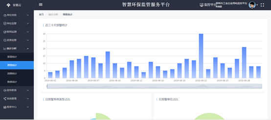 環保用電監管系統_企業環保設施電量監控系統.png