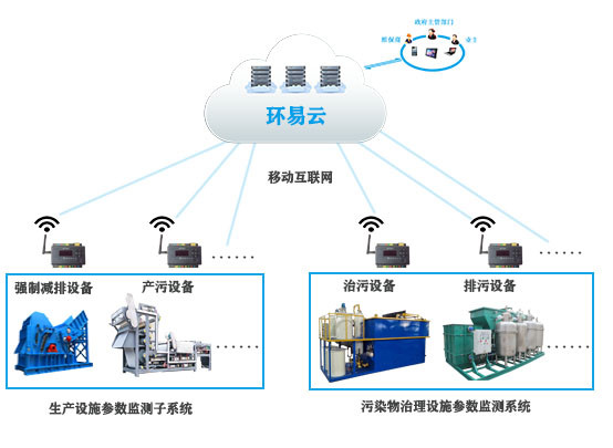 環保用電監管系統_企業環保設施電量監控系統.png