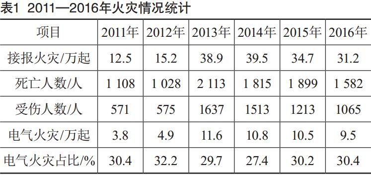 電氣火災統計??.jpg