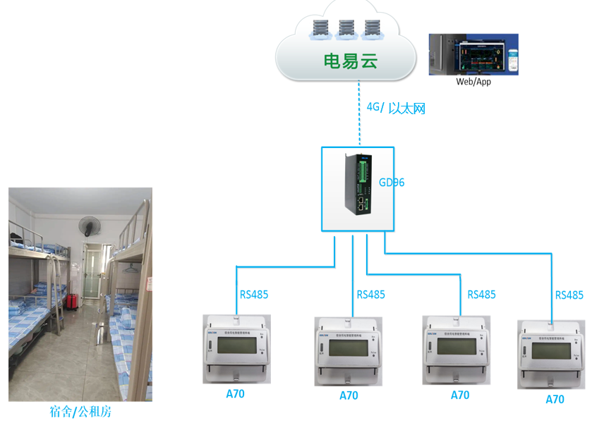 宿舍智能用電管理系統